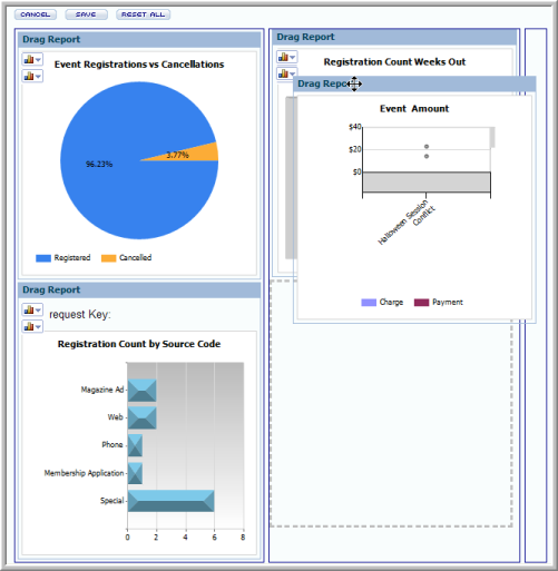 Click in a report title bar to drag and drop it to the position that you want to place it on the dashboard